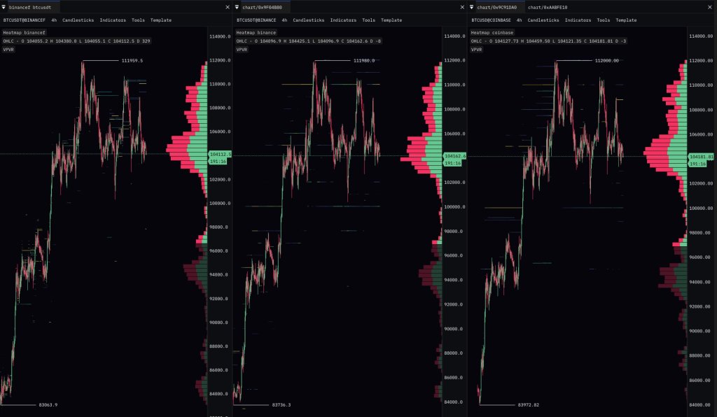 gt0iwlixgaa_x3m Bitcoin order book depth