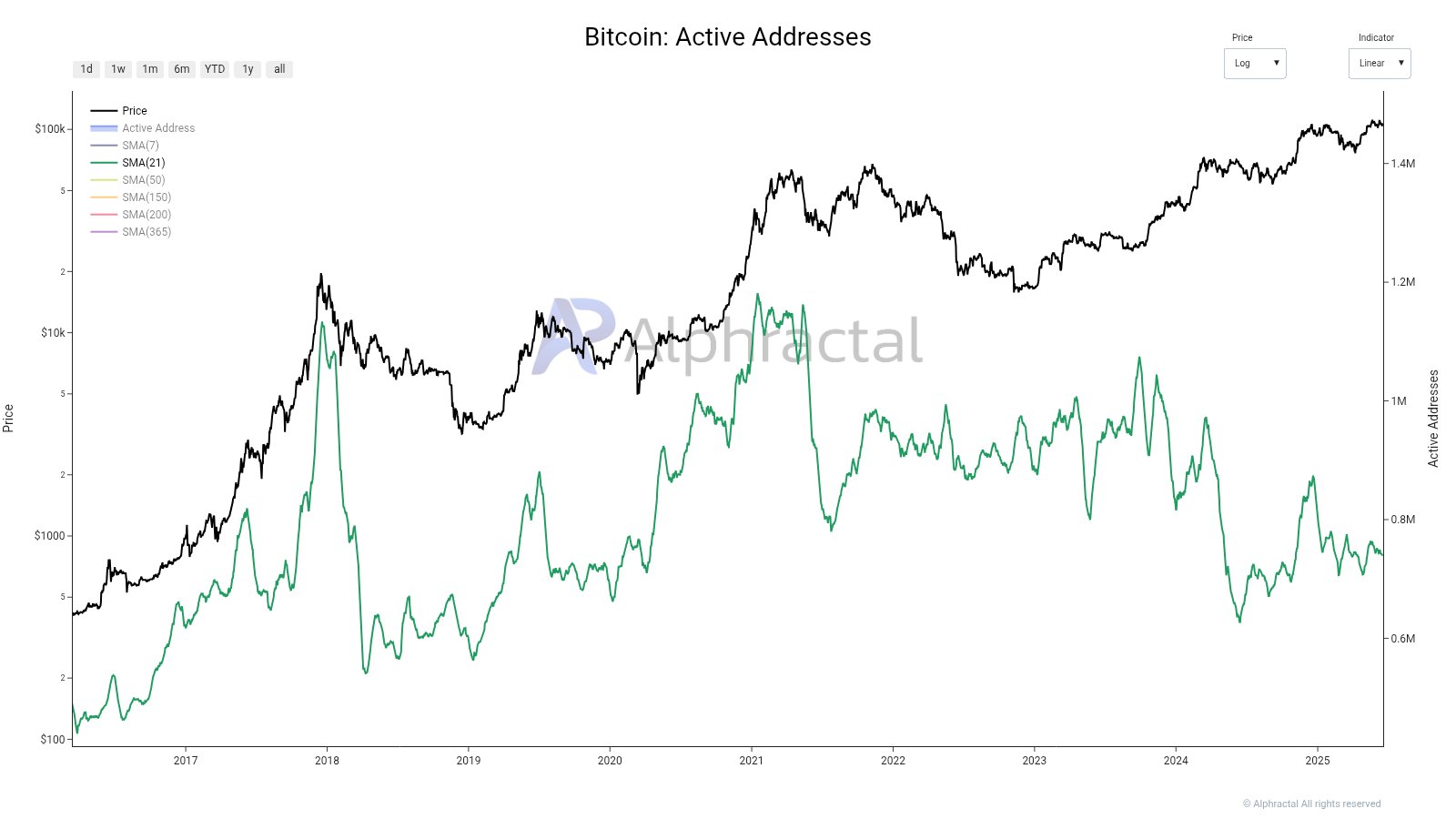 gt45j7rxsaav6hk Bitcoin