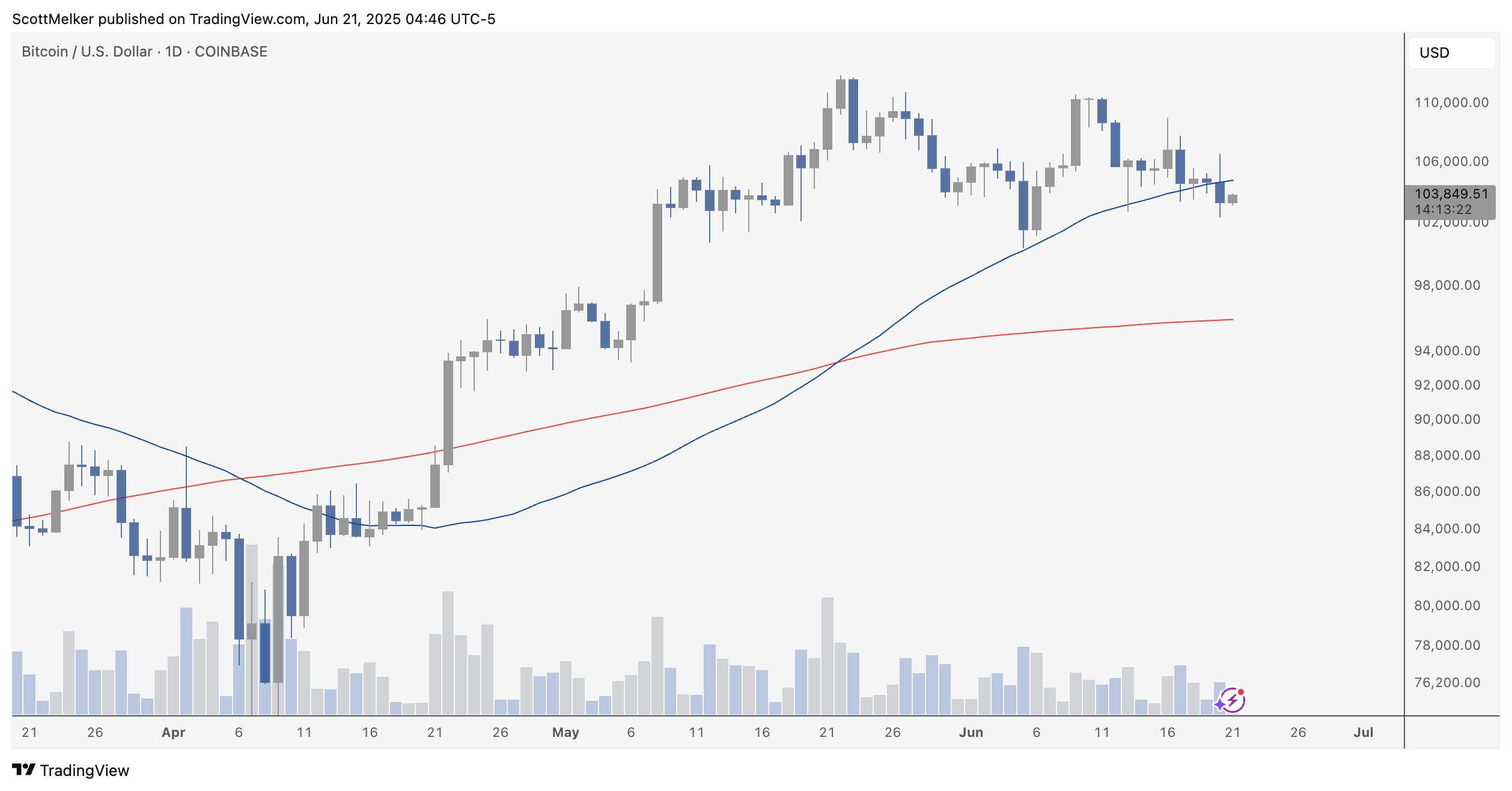 gt9vvoexyaaqby5 Bitcoin