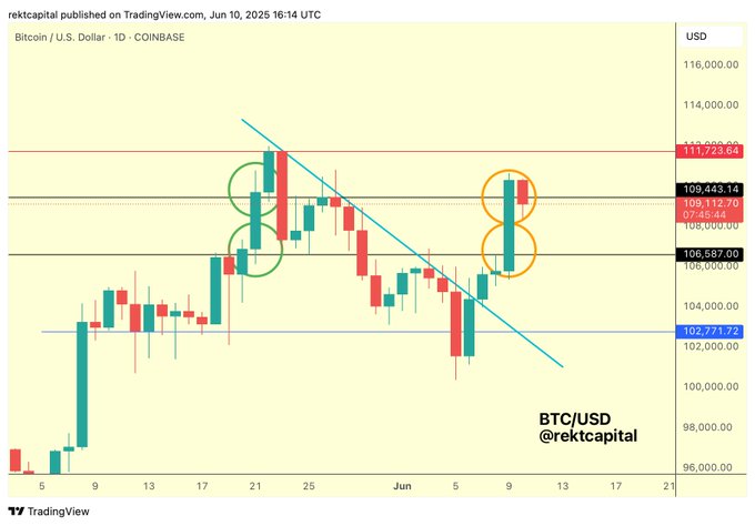 gtgeg9vwiaaxfa3 Bitcoin