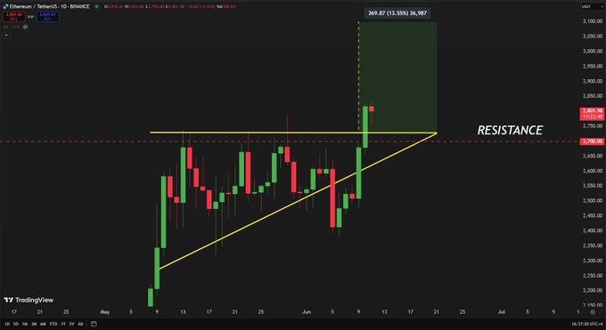 gtkcx52xgaa_y07 Ethereum