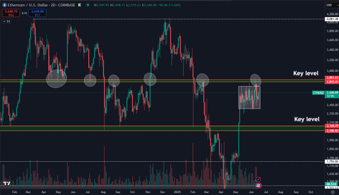 gtktky6wuaafzgn Ethereum