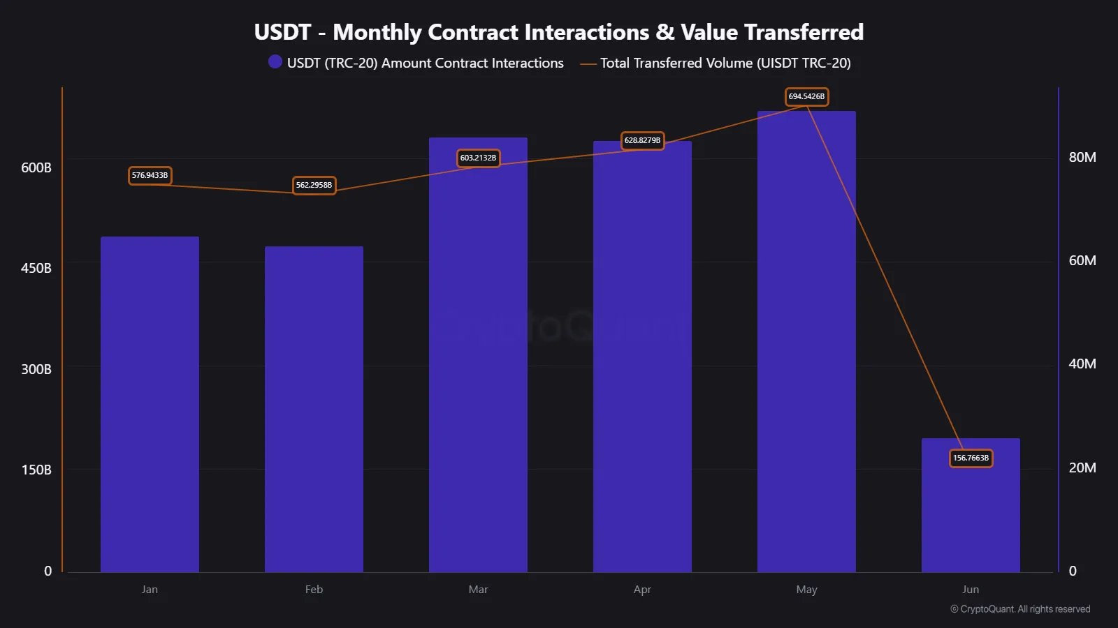 gtldbpwwsaavc2_ Tron USDT Transfers