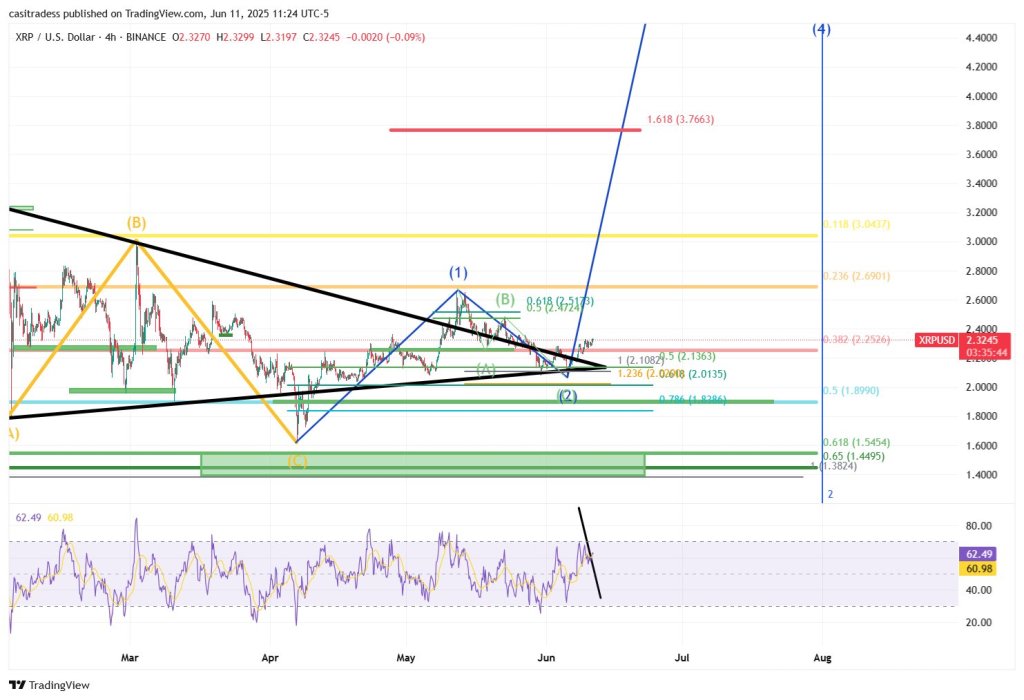 gtlqcvuxkakvy4r-1 XRP price analysis