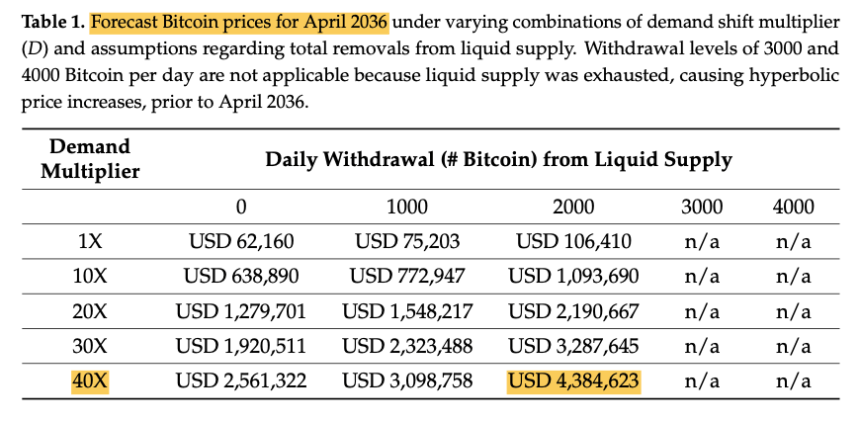 gtpnkf6bsaarcbu Bitcoin