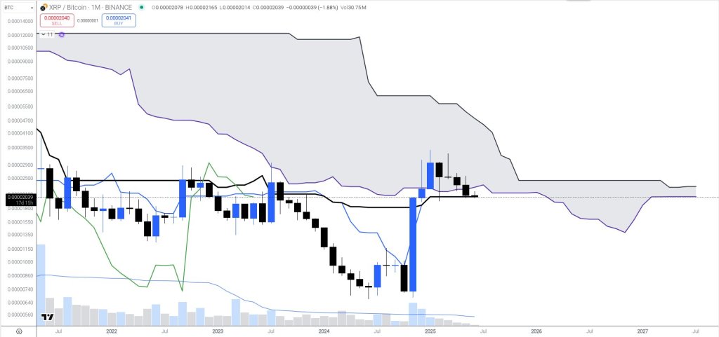 gtt-6vhwkaacnp5 XRP/BTC analysis