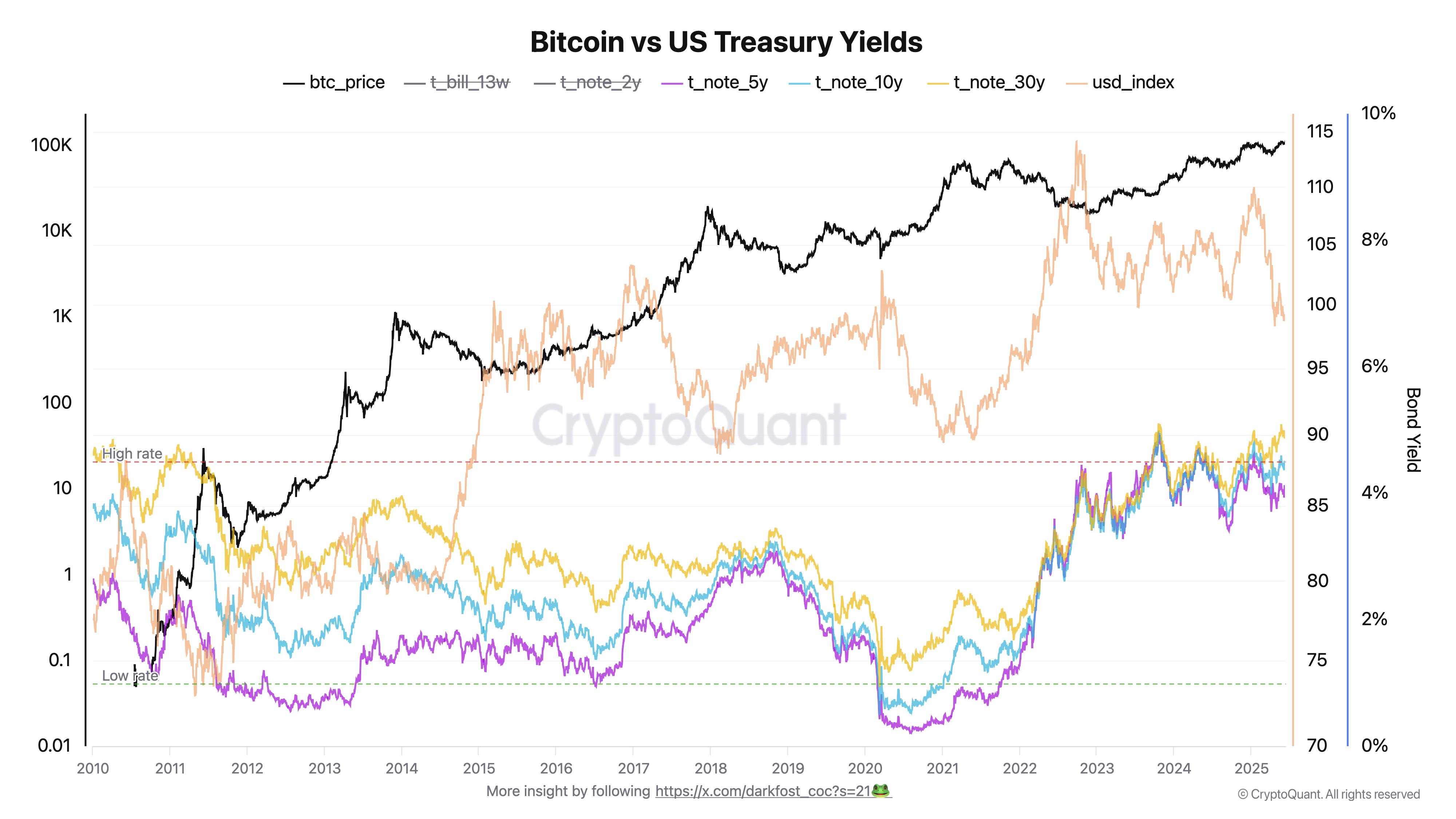 gtwrsr_xiaaf146 Bitcoin