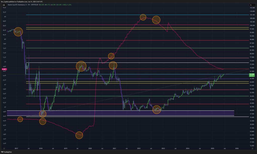 guamen7x0aaw3u0 Bitcoin dominance