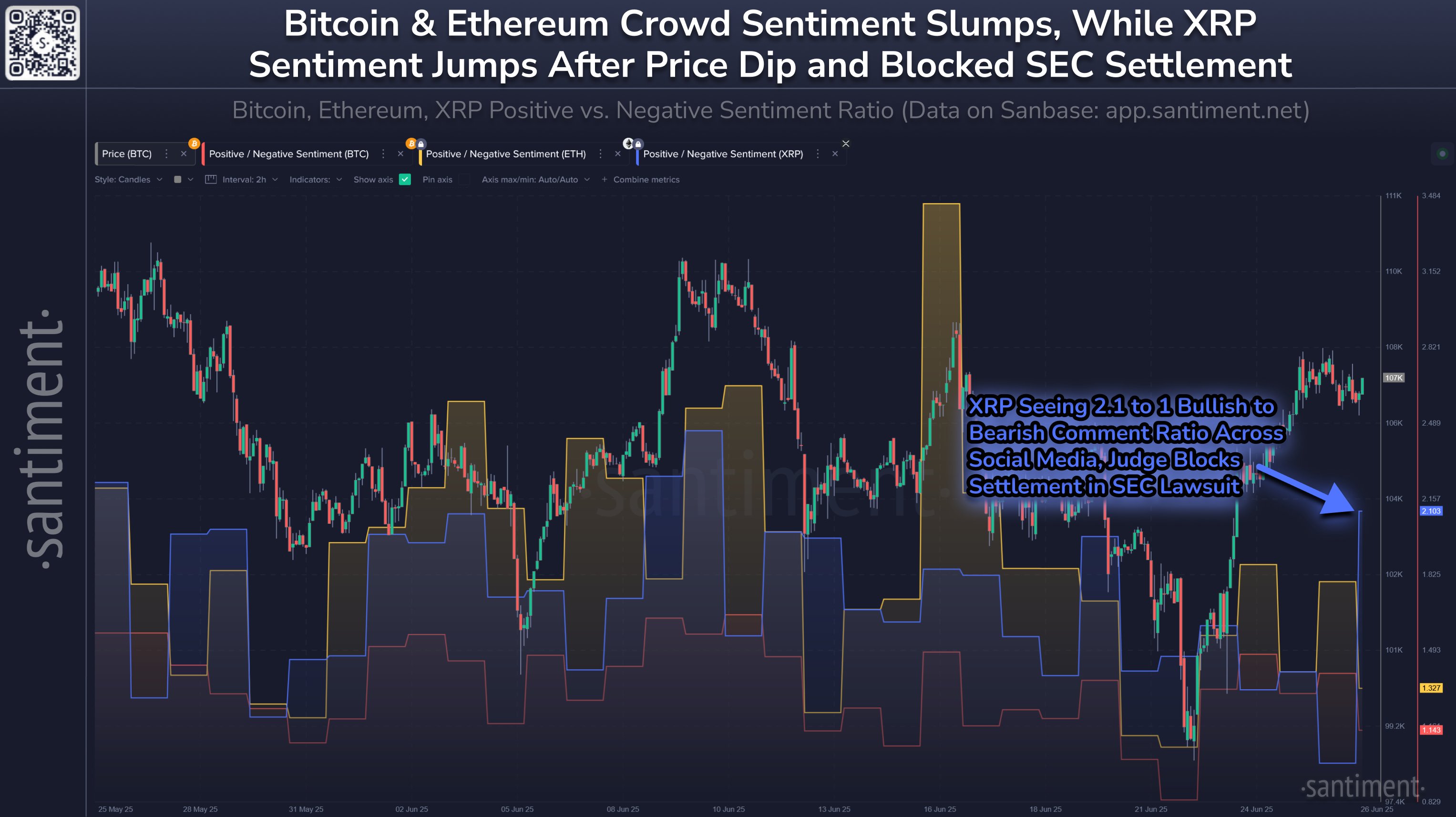 gubc7d_xeaa-gn3 Bitcoin Vs Ethereum Vs XRP