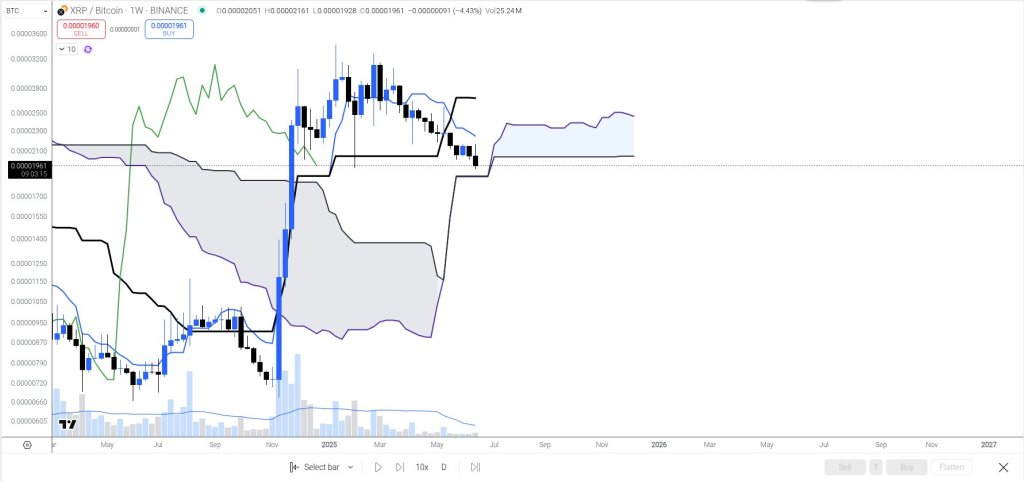 gudl2i9wwaarke4 XRP/BTC analysis