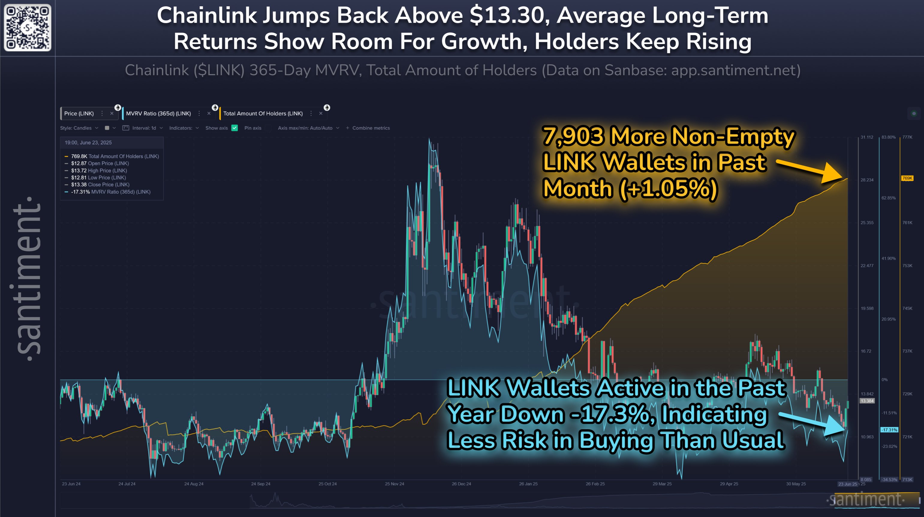 guo9rqtwoaa_duw Chainlink Total Amount of Holders
