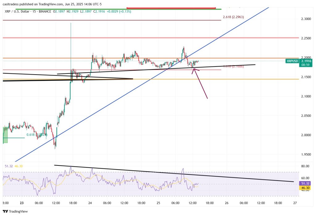 gut7r00wkaezara XRP price