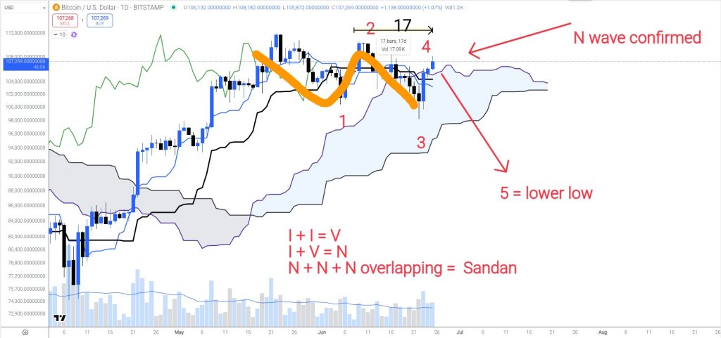 guu0atxxyaasxii-1 Bitcoin price analysis