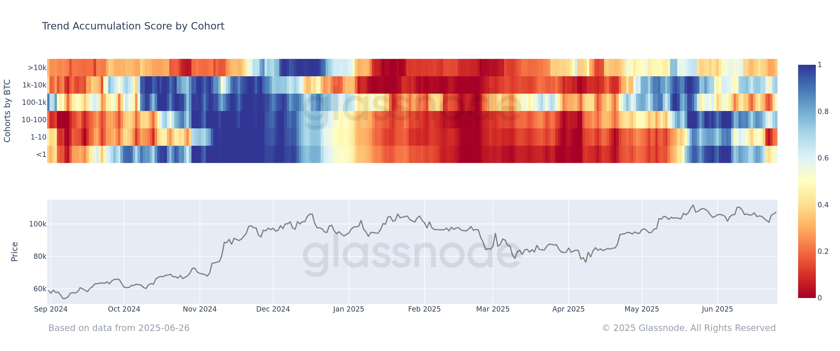 guwtmbfxkaa_loy Bitcoin Accumulation Trend Score