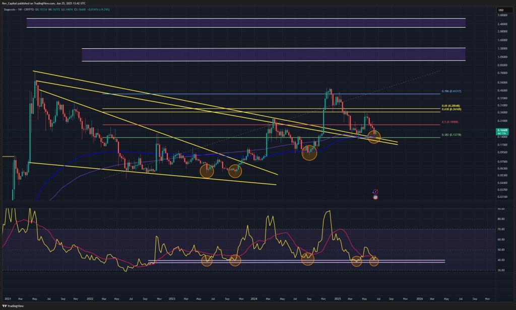 guxu3wswkaaetlr Dogecoin price analysis