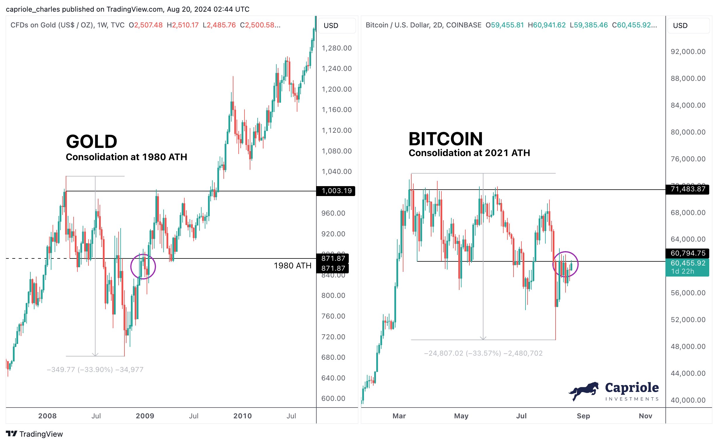 gvfaf1uw8aaktuu Bitcoin Vs Gold