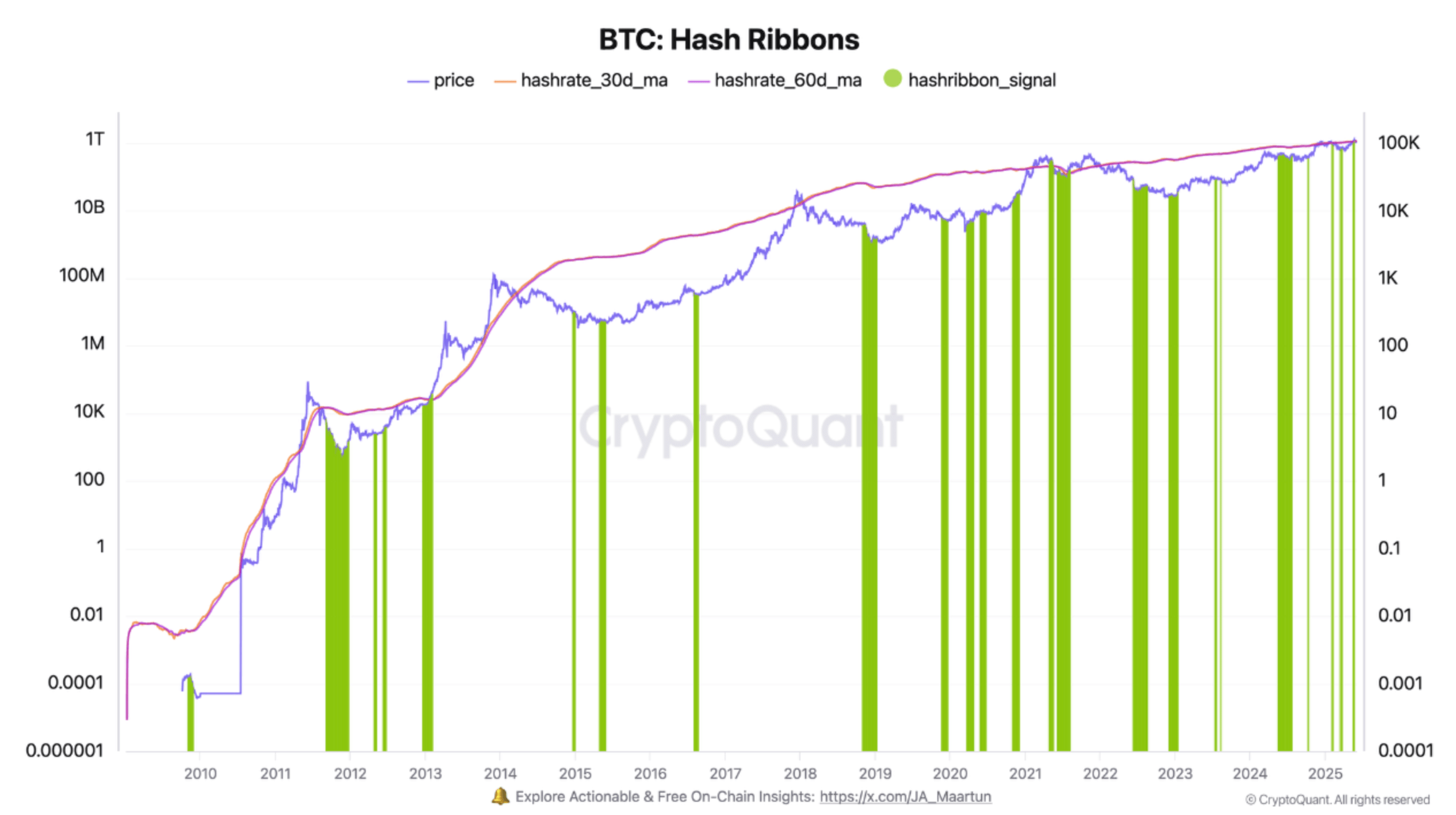 hash-ribbons hash ribbons