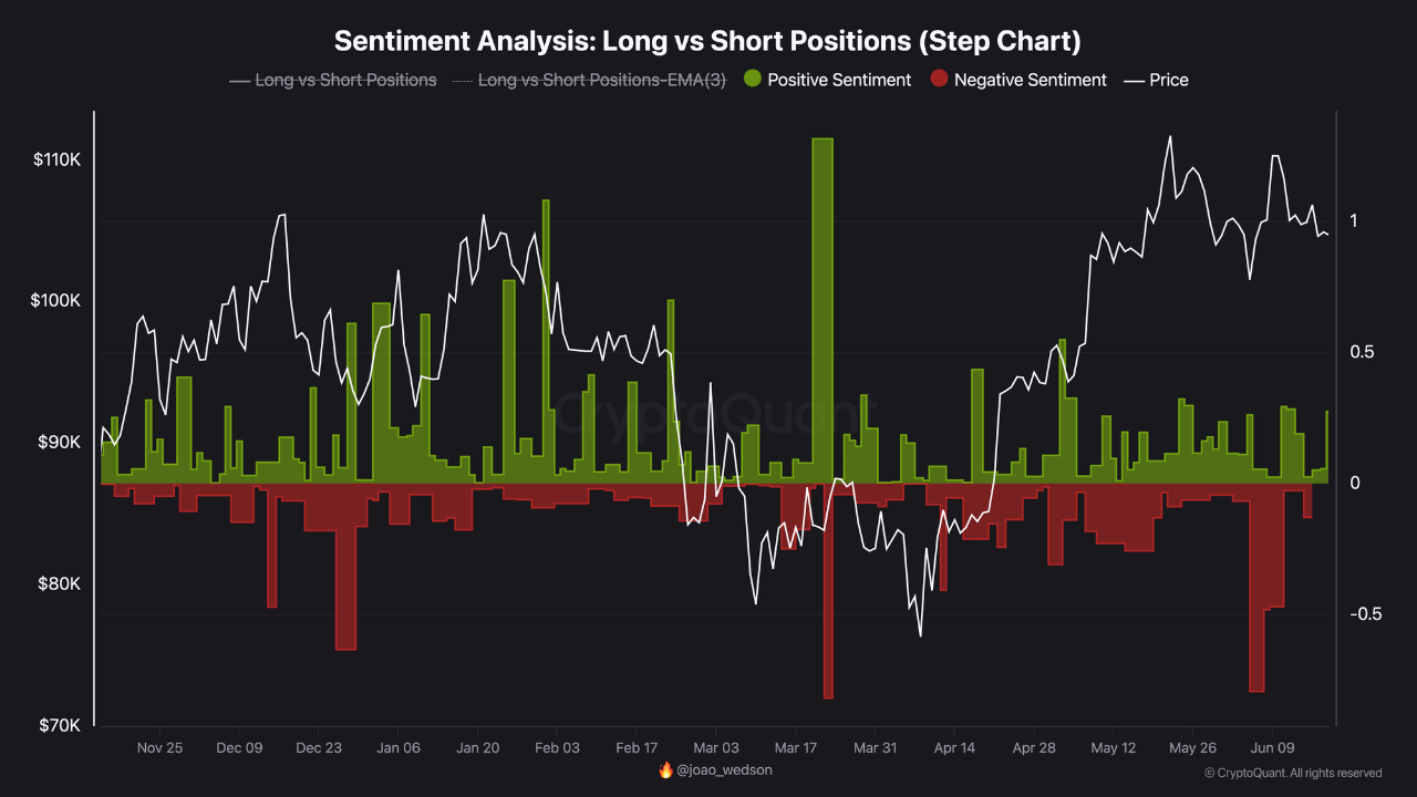 i307e_0926d9f57bd5e82fe621c1078ab4b5138b2adaaedb6c8750aa29b48e54d43355 Bitcoin sentiment analysis by long and short positions.