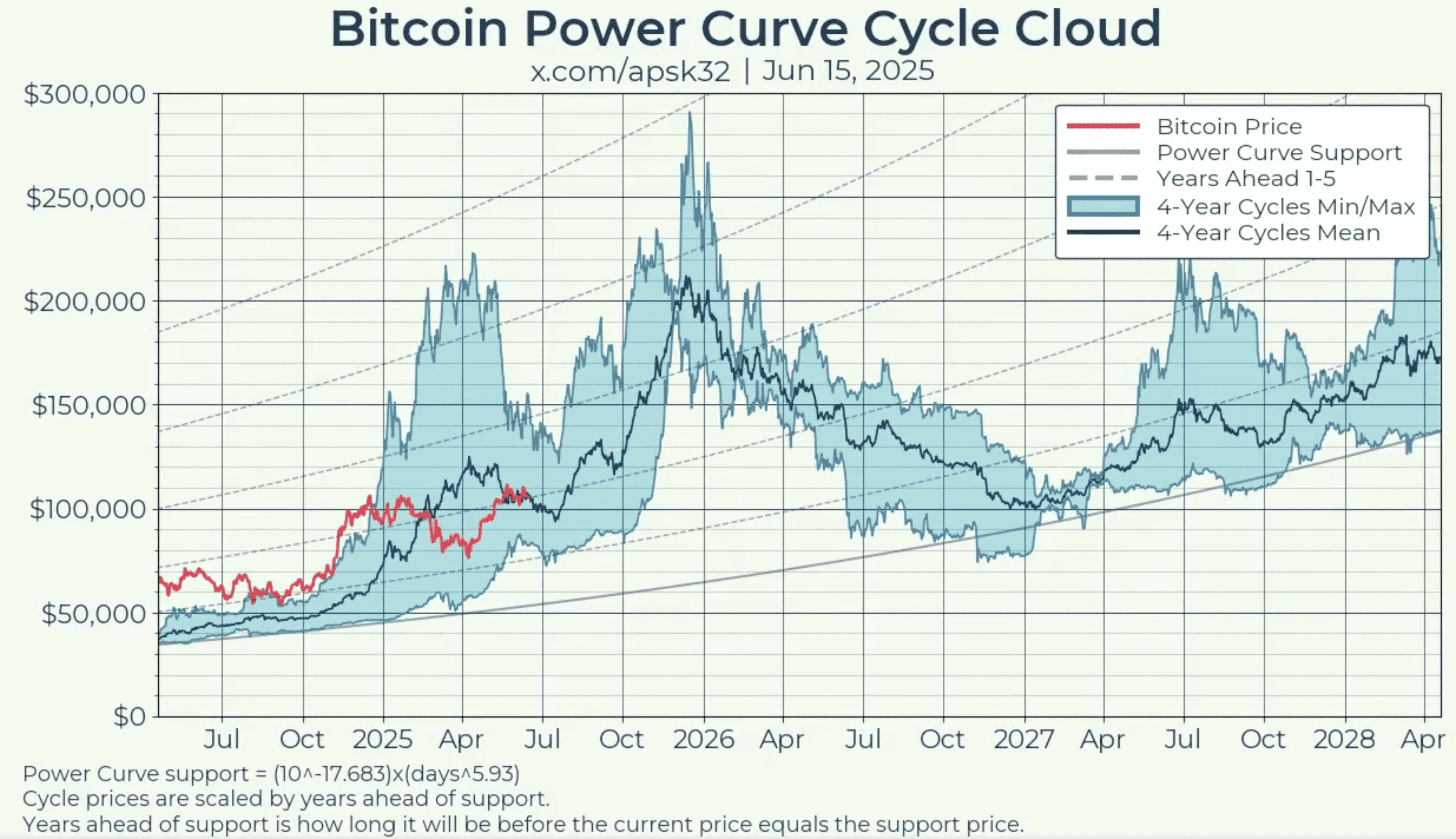 img3-1 btc power curve