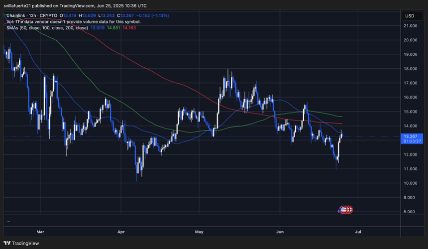 linkusd_2025-06-25_06-36-23 LINK testing short-term resistance levels | Source: LINKUSDT chart on TradingView