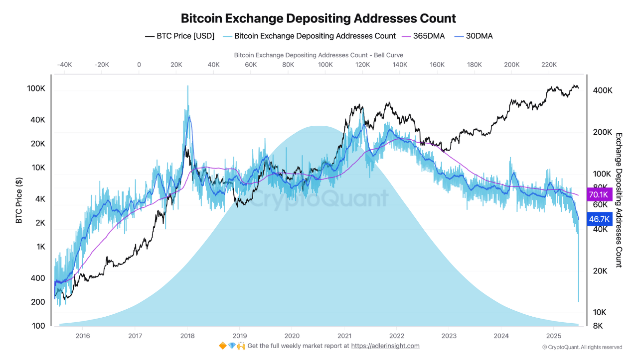 md9lw3ta_e9952311374515990e6de9cbf3f8c3097e1cae423f9f8b05d90e7c8e474d69cd Bitcoin depositing addresses on exchange.