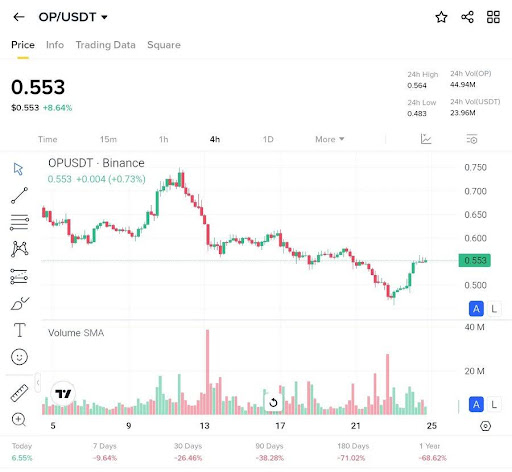 optimism-chart-from-crypto-man-mab Optimism