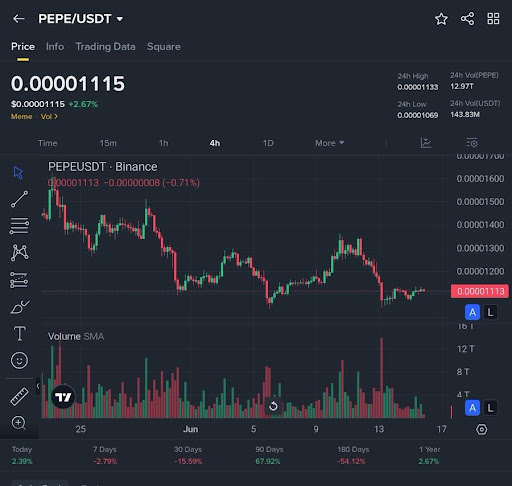 pepe-chart-from-crypto-man-mab PEPE
