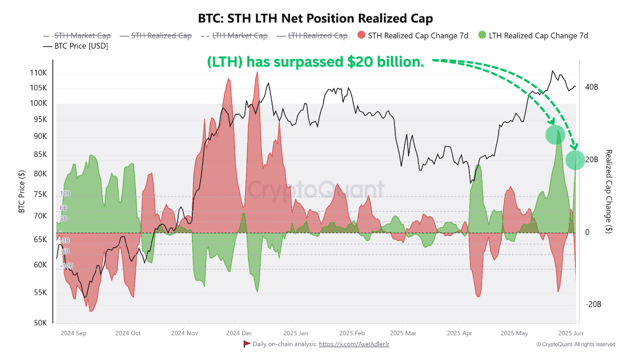 rkn9x3ei_afabac16807df7a8b37e93c9ee53b199ca531d60cb66c747ec4d89923da2f6ab Bitcoin holders position realized cap.