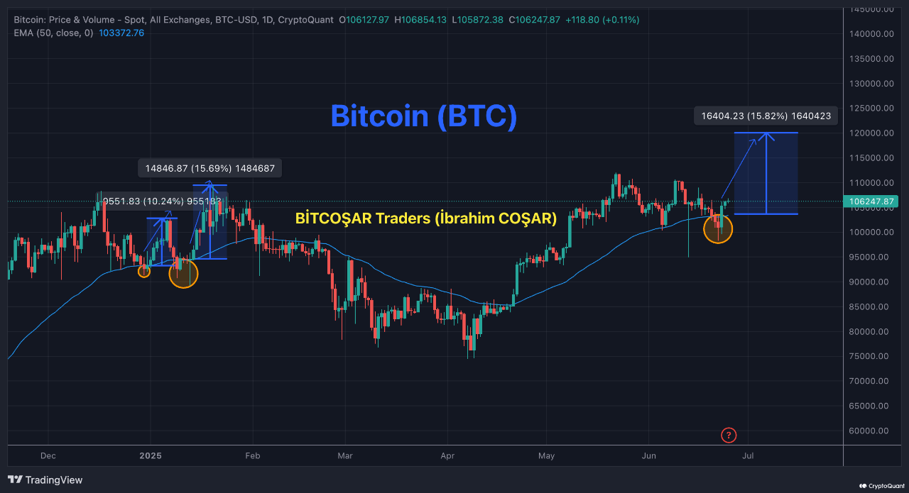 rp0l6toob_3fa19036189c46e22f63b5200464495dc344bb4cf27b01ffef4e3ca6c15678ce Bitcoin price chart.