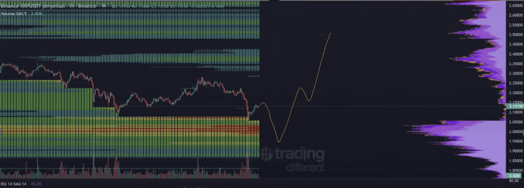 screenshot-2025-06-09-091648 XRP liquidity heatmap (Binance)