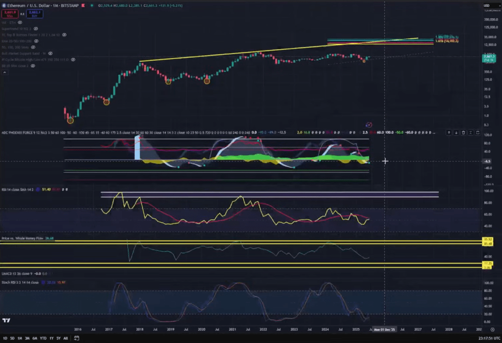 screenshot-2025-06-10-162741 Ethereum price analysis