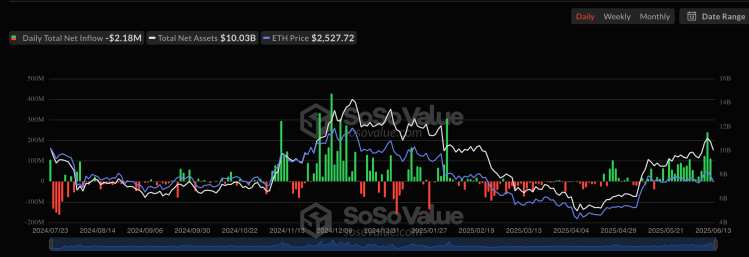 screenshot-2025-06-15-at-02-05-31 Ethereum