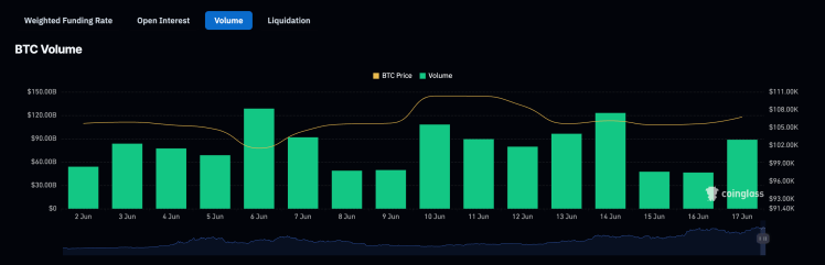 screenshot-2025-06-17-at-07-11-02 Bitcoin volume