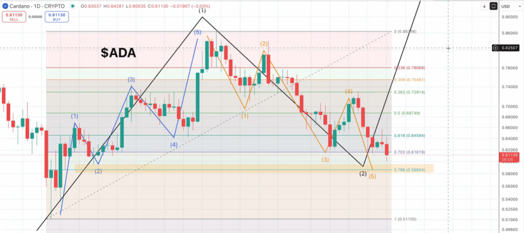 screenshot-2025-06-18-083726 Cardano price analysis