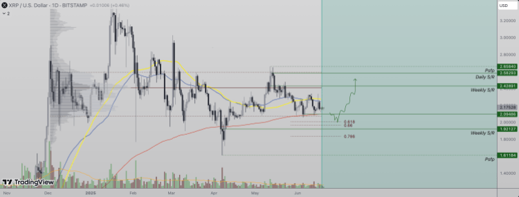 screenshot-2025-06-20-at-13-48-06 XRP Price