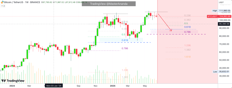 screenshot-2025-06-22-at-14-25-20 Bitcoin price