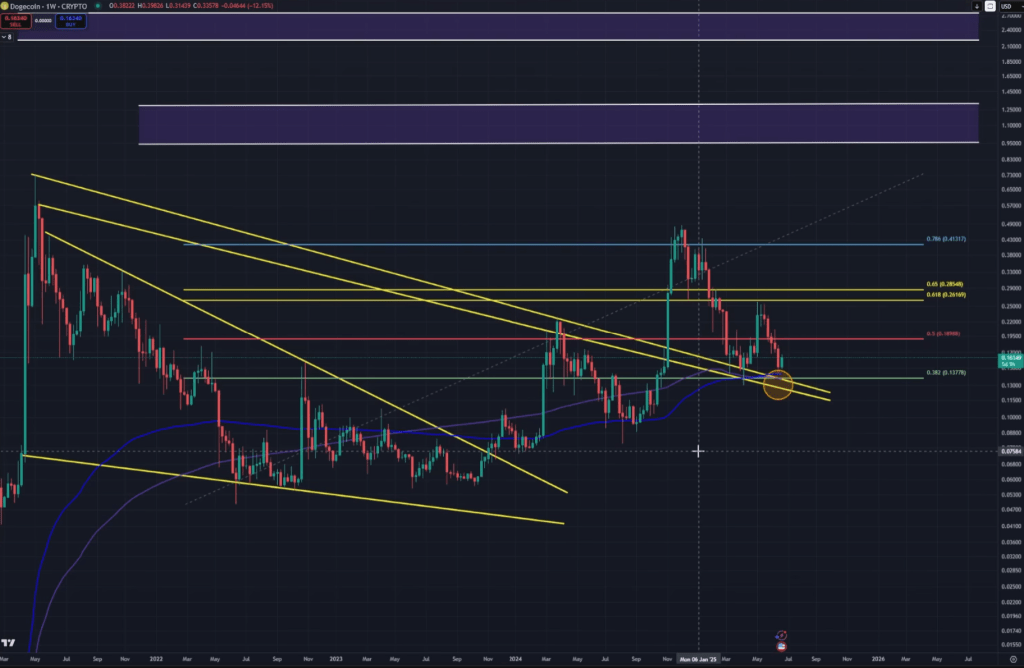 screenshot-2025-06-25-082054 Dogecoin price analysis