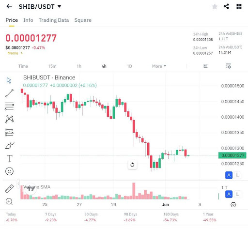 shiba-inu-chart-from-crypto-man-mab Shiba Inu
