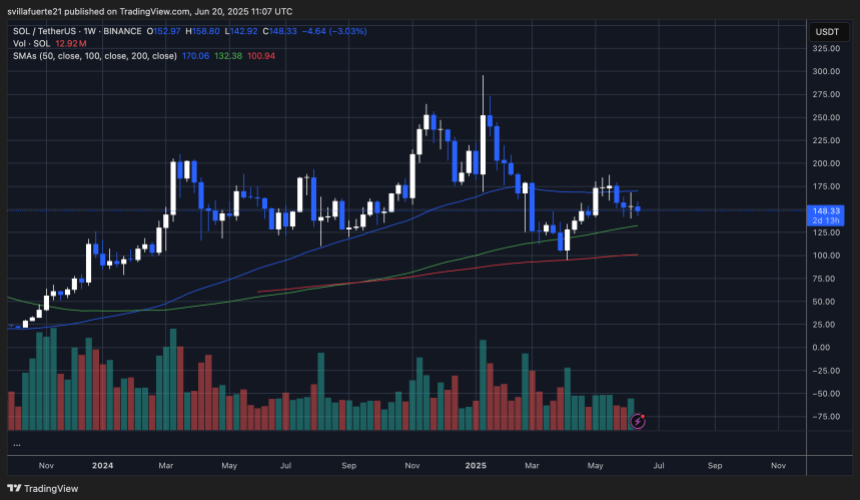 solusdt_2025-06-20_07-07-30 SOL consolidates below key supply level | Source: SOLUSDT chart on TradingView