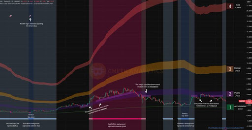sui-chart-from-cheek-analytics SUI