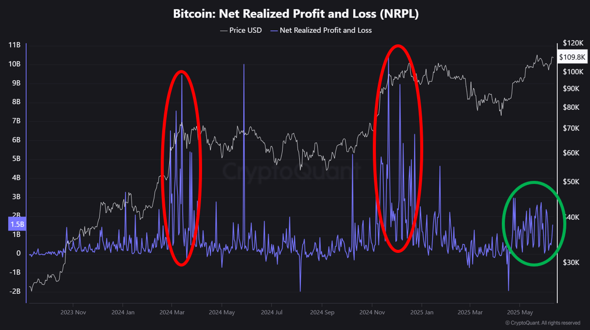 t2sgjc_4ade16ab9a5ca400aa560adf3c6692e22209f53fe4253aa66145fc2399c8b36f Bitcoin net realized profit and loss.
