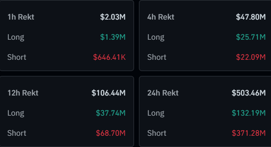 table Bitcoin & Crypto Liquidations