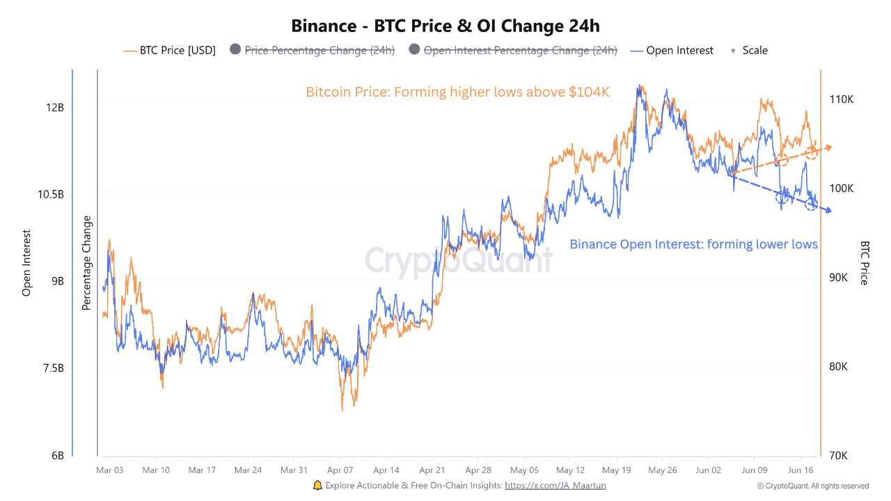 tdvqa40m_7548924e2b46c368ad058980f215a6df06438fada393351436d8f9c56451d708 Bitcoin open interest on Binance