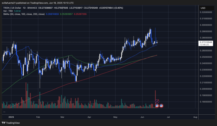 trxusd_2025-06-18_06-13-35 TRX holding above key MAs | Source: TRXUSDT chart on TradingView