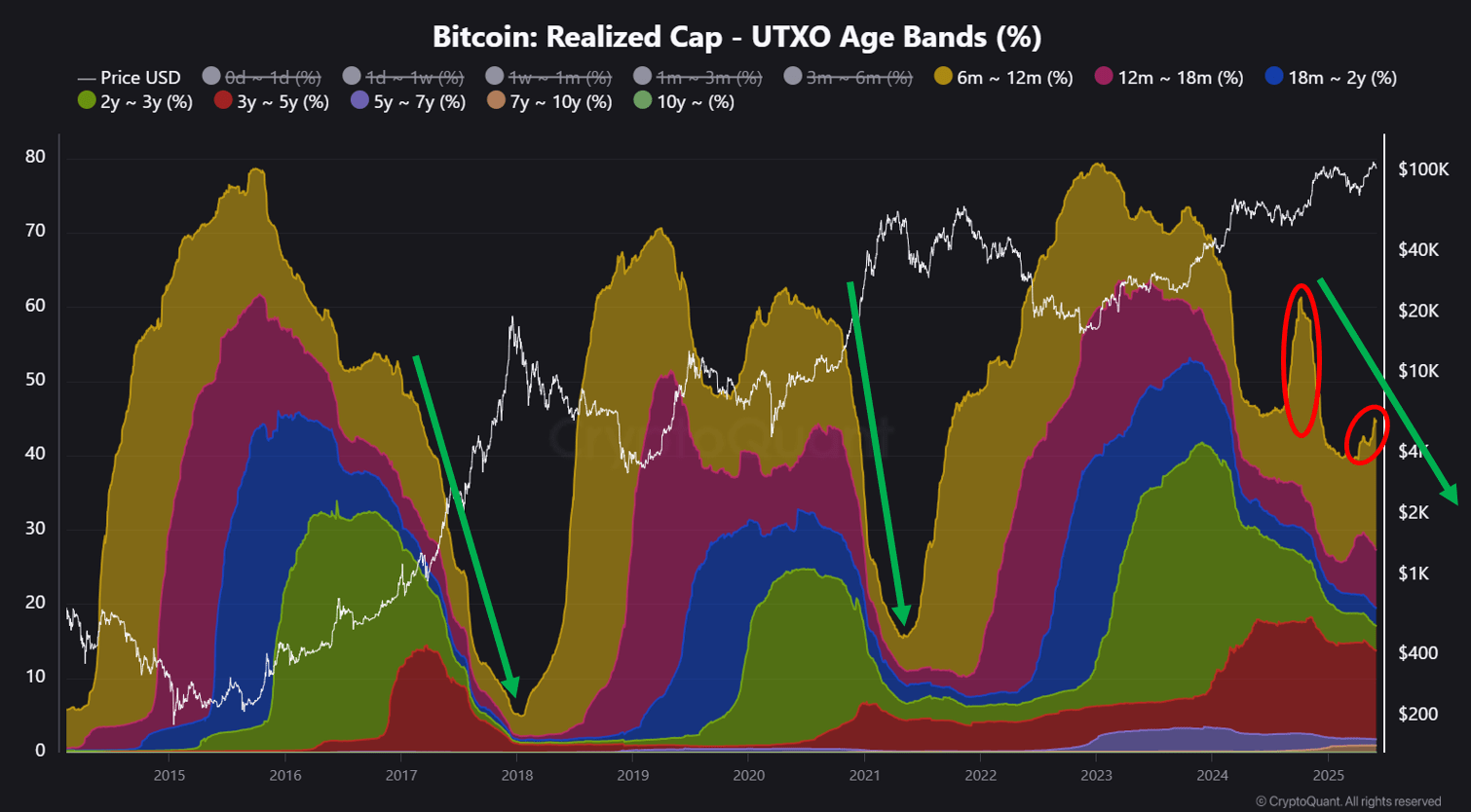 tutbb_4ade16ab9a5ca400aa560adf3c6692e22209f53fe4253aa66145fc2399c8b36f Bitcoin realized caps.