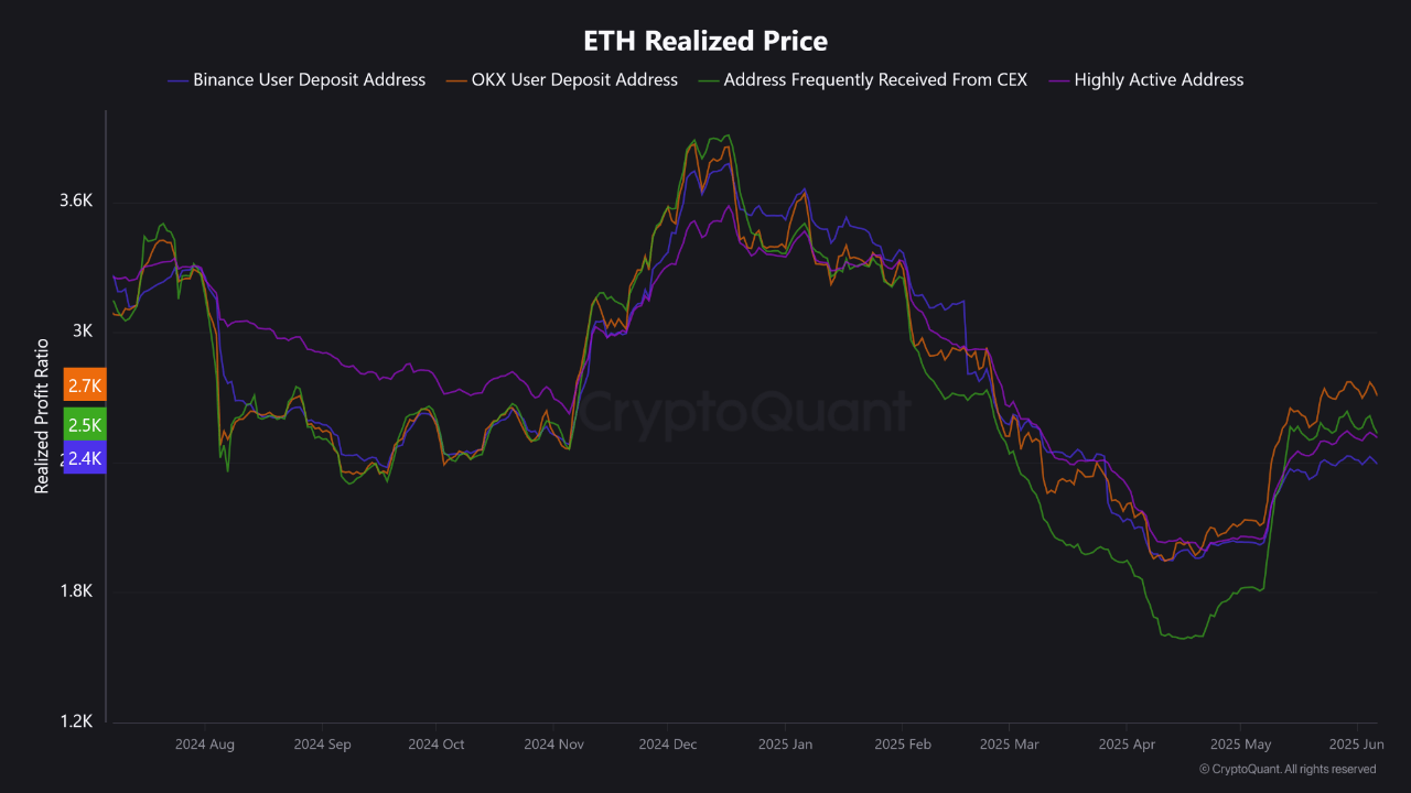 ubv4tirby_f9794e3f77b9765c7f803ce3e2fa212ae591295a84b21a1983fc8781ebc46a36 Ethereum price