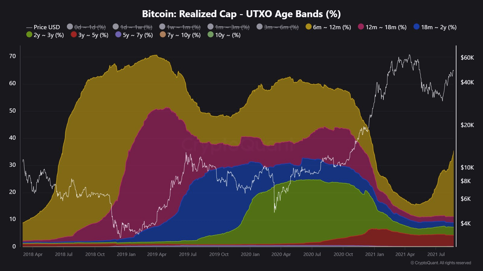 ucjixe_4ade16ab9a5ca400aa560adf3c6692e22209f53fe4253aa66145fc2399c8b36f Bitcoin realized caps.