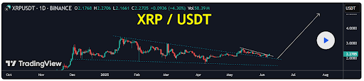 xrp-chart-from-babenski XRP