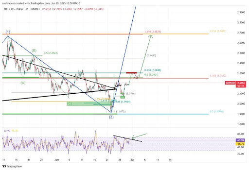 xrp-chart-from-casitrades-1 XRP