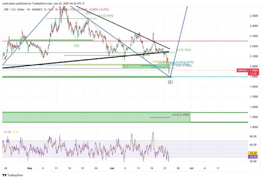 xrp-chart-from-casitrades XRP